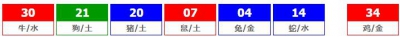 香港六合彩 2026-07-28 第 2026081期开奖结果