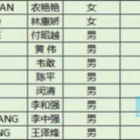 网友投稿  #赢天下