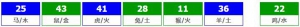 香港六合彩 2026-05-16 第 2026052期开奖结果