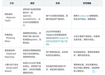 盗u的几种常见手段 #干货分享