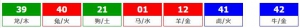 港六合彩 2026-05-30 第 2026058期开奖结果