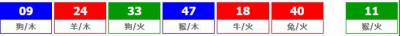 香港六合彩 2026-09-12 第 2026099期开奖结果