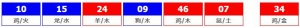 香港六合彩 2026-08-20 第 2026091期开奖结果