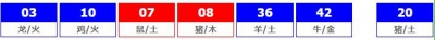 香港六合彩 2026-10-15 第 2026110期开奖结果