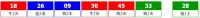香港六合彩 2026-09-05 第 2026096期开奖结果