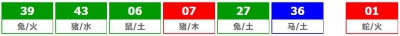 香港六合彩 2025-10-25 第 2025115期开奖结果