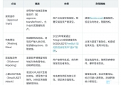 盗u的几种常见手段 #干货分享