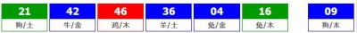 香港六合彩 2026-04-25 第 2026045期开奖结果