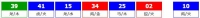 香港六合彩 2026-06-23 第 2026067期开奖结果