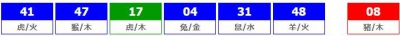 香港六合彩 2026-09-17 第 2026101期开奖结果