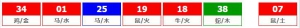 香港六合彩 2026-08-25 第 2026093期开奖结果