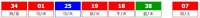 香港六合彩 2026-08-25 第 2026093期开奖结果