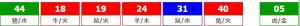 香港六合彩 2026-10-08 第 2026107期开奖结果