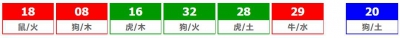 香港六合彩 2025-08-12 第 2025087期开奖结果