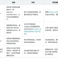 盗u的几种常见手段 #干货分享