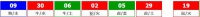 香港六合彩 2026-09-15 第 2026100期开奖结果