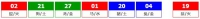 港六合彩 2026-05-19 第 2026053期开奖结果