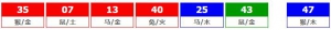 港六合彩 2026-05-28 第 2026057期开奖结果