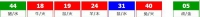 香港六合彩 2026-10-08 第 2026107期开奖结果