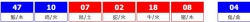 香港六合彩 2026-05-05 第 2026047期开奖结果