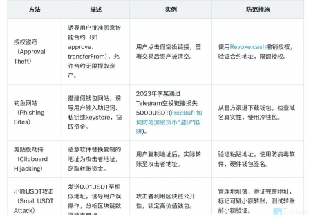 盗u的几种常见手段 #干货分享