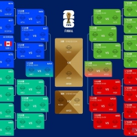 2026美加墨世界杯16强席位逐步确定！淘汰赛大战即将打响