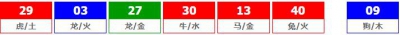 香港六合彩 2026-10-17 第 2026111期开奖结果