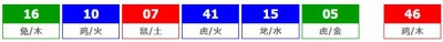 香港六合彩 2026-06-20 第 2026066期开奖结果