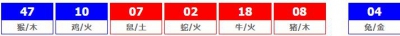 香港六合彩 2026-05-05 第 2026047期开奖结果