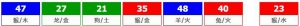 香港六合彩 2026-08-13 第 2026088期开奖结果