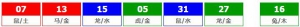 港六合彩 2026-05-21 第 2026054期开奖结果