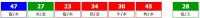 香港六合彩 2026-05-14 第 2026051期开奖结果
