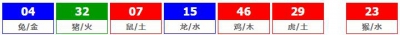 香港六合彩 2026-07-23 第 2026079期开奖结果