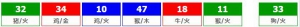 港六合彩 2026-05-26 第 2026056期开奖结果