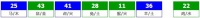 香港六合彩 2026-05-16 第 2026052期开奖结果