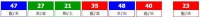 香港六合彩 2026-08-13 第 2026088期开奖结果