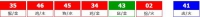 香港六合彩 2026-09-22 第 2026103期开奖结果