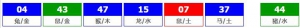 香港六合彩 2026-06-04 第 2026060期开奖结果