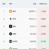 美联储降息后 比特币 再度跳水