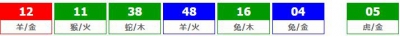 香港六合彩 2026-10-22 第 2026113期开奖结果