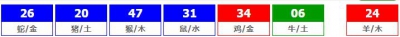 香港六合彩 2026-06-18 第 2026065期开奖结果