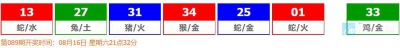 香港六合彩 2025-08-14 第 2025088期开奖结果