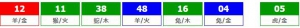 香港六合彩 2026-10-22 第 2026113期开奖结果