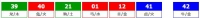港六合彩 2026-05-30 第 2026058期开奖结果
