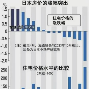 日元贬值、房价暴涨60%！日本大阪民宿掀起海外华人投资新热潮～ ...