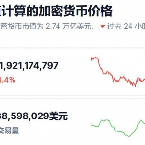 加密货币总市值自特朗普正式就任后已蒸发8740亿美元
