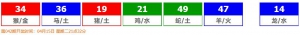 香港六合彩 2025-04-12 第 2025041期开奖结果