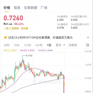 币圈黑天鹅 #OM币崩盘 #币圈崩盘警报：OM币24小时暴跌90%，市值一夜蒸发50亿美元！ ...