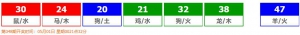 香港六合彩 2025-04-29 第 2025047期开奖结果