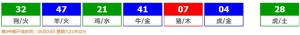 香港六合彩 2025-05-01 第 2025048期开奖结果